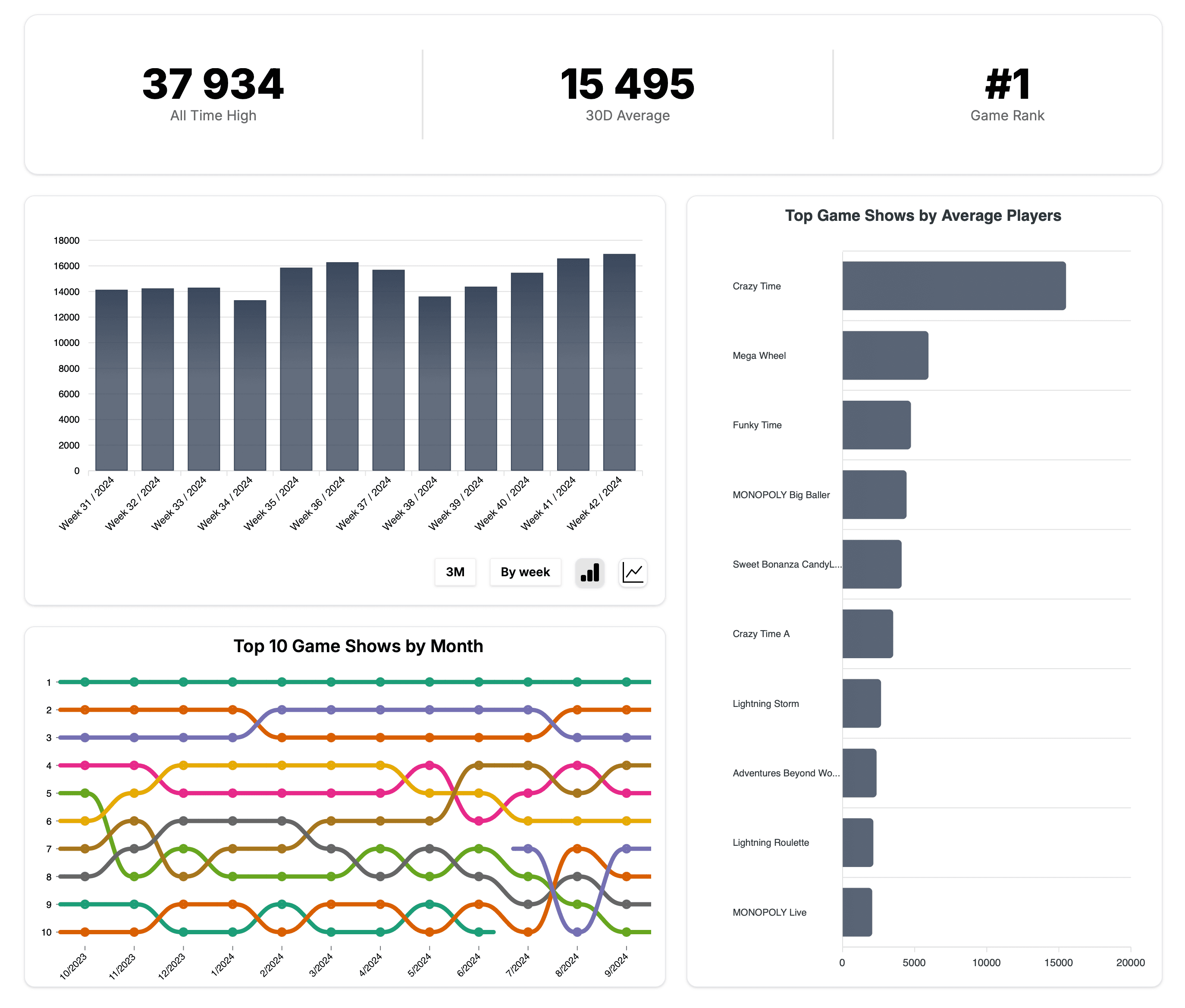 Game Show Dashboard