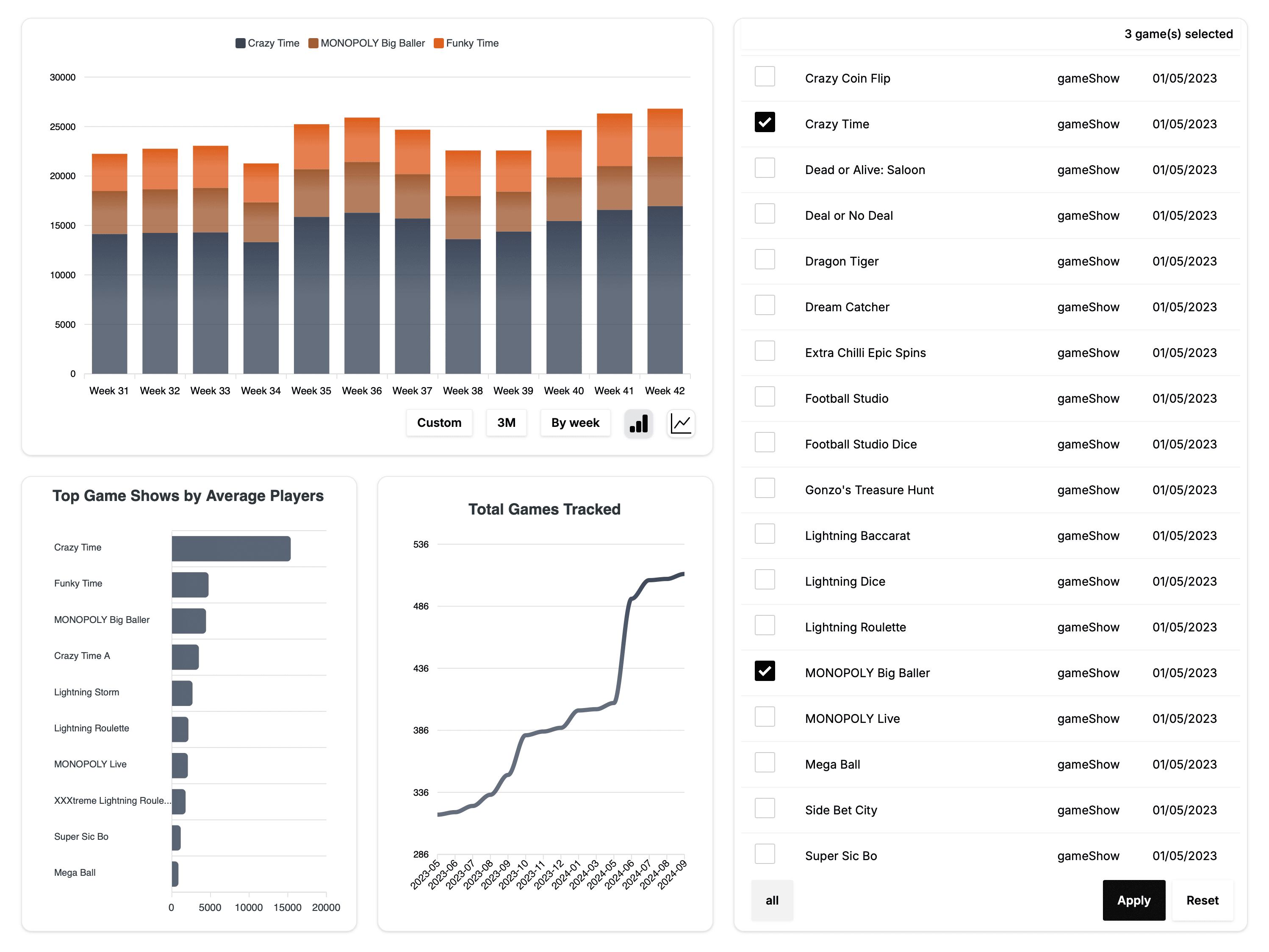 Provider Dashboard