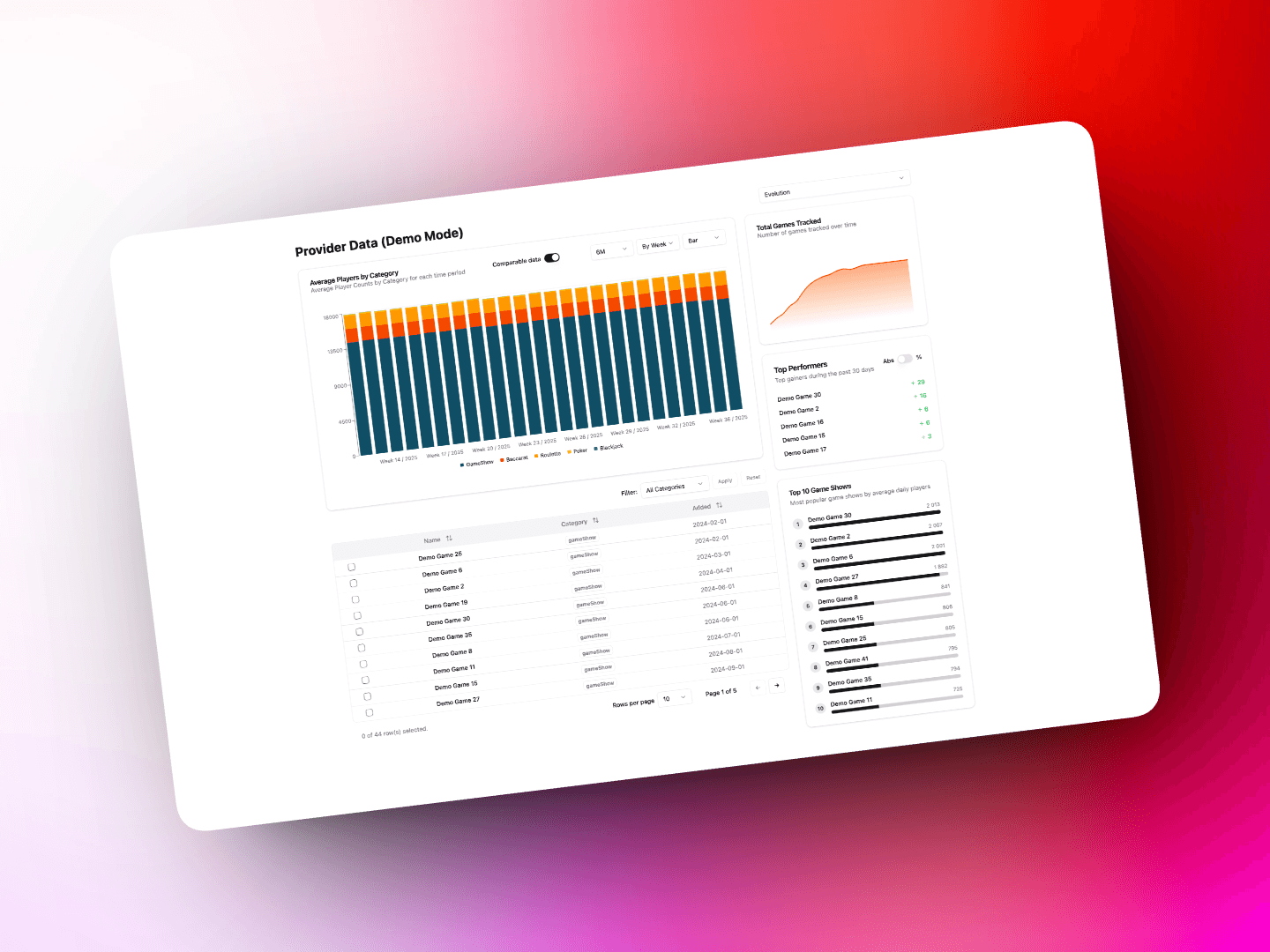 Premium Dashboard