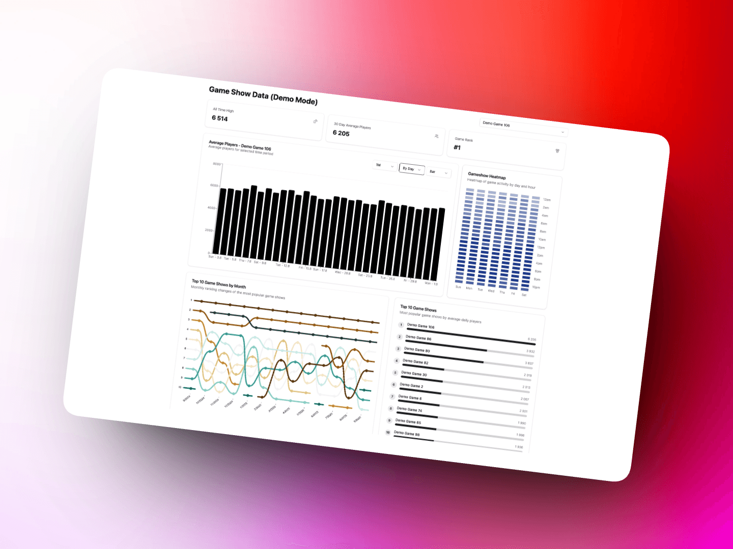 Analytics Dashboard